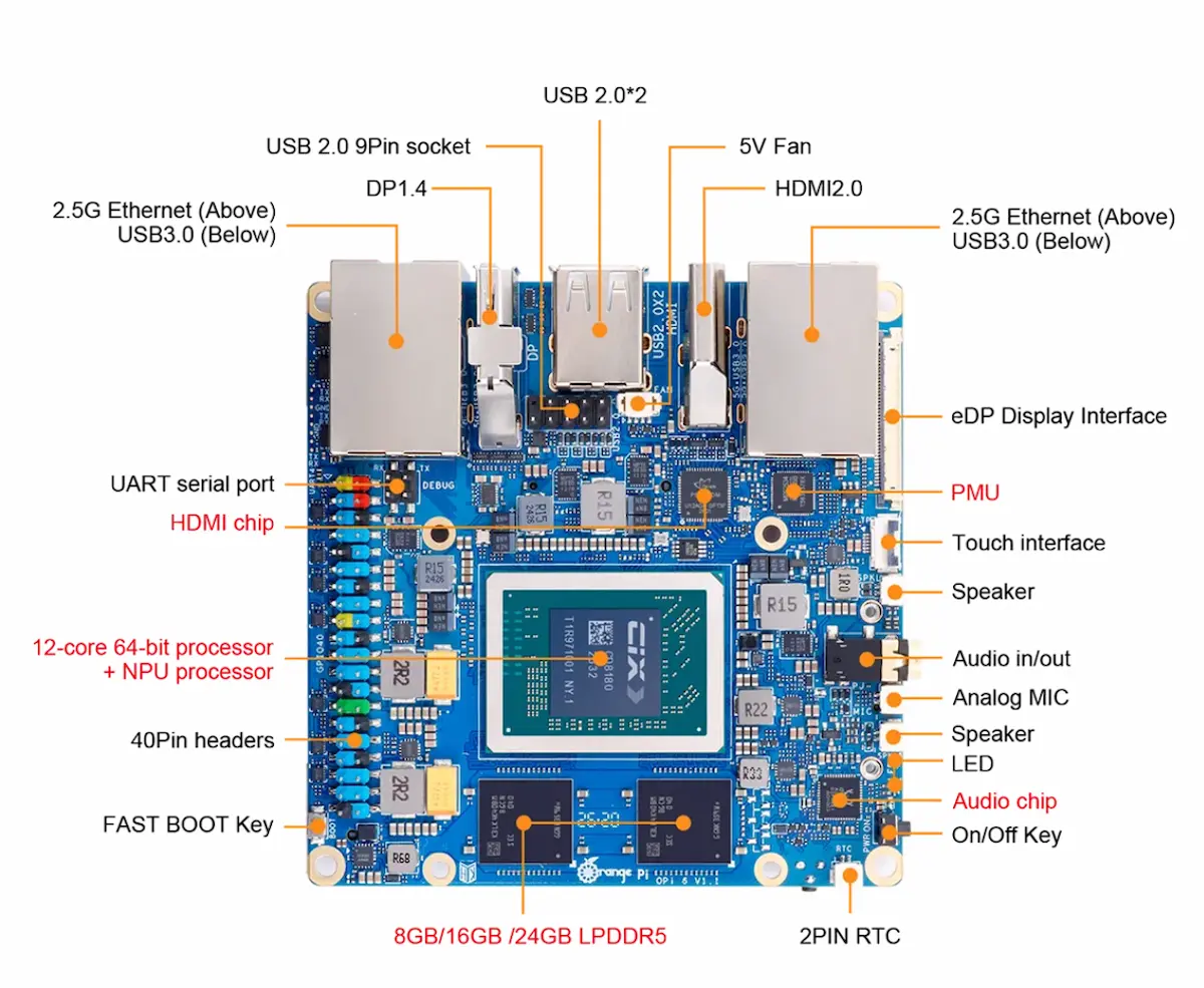 Orange Pi 6 specs and performance hardware layout diagram