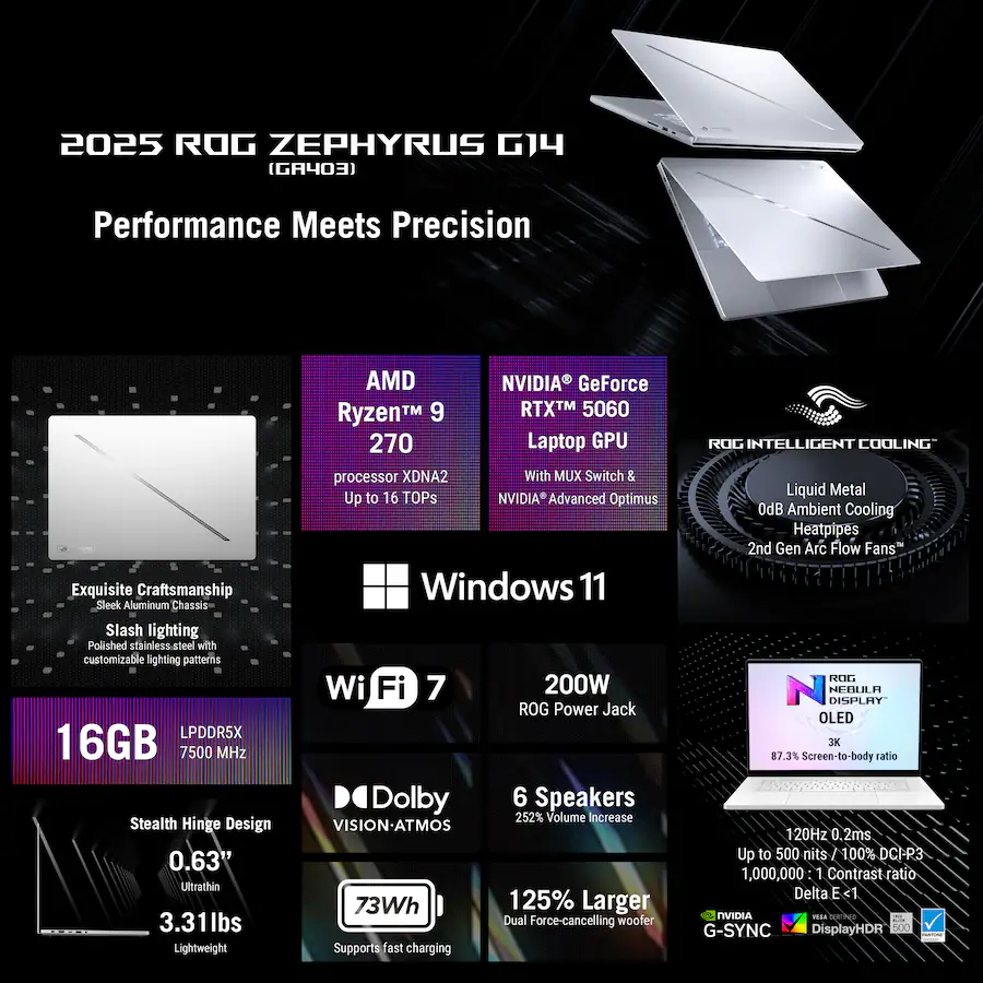 ASUS ROG Zephyrus G14 specifications showing Ryzen 9 270, RTX 5060, 16GB LPDDR5X, 3K OLED display, Wi-Fi 7 and 73Wh battery